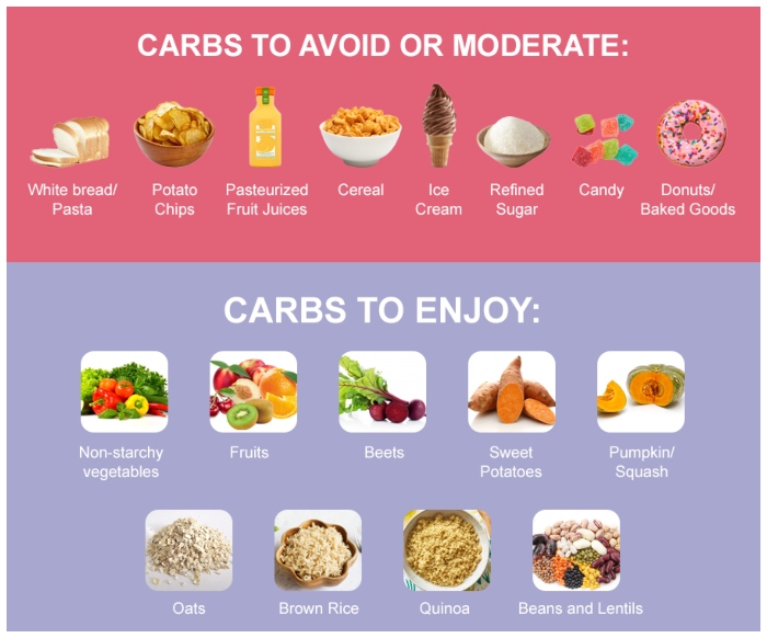 The 25 Worst Diet Mistakes And How to Fix Them, According to Experts